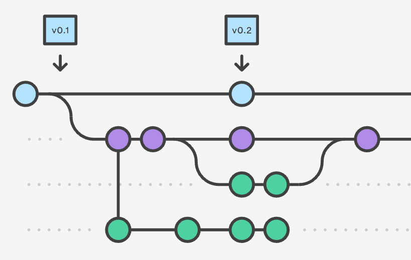 Source Control Version Control ITPEC Studio